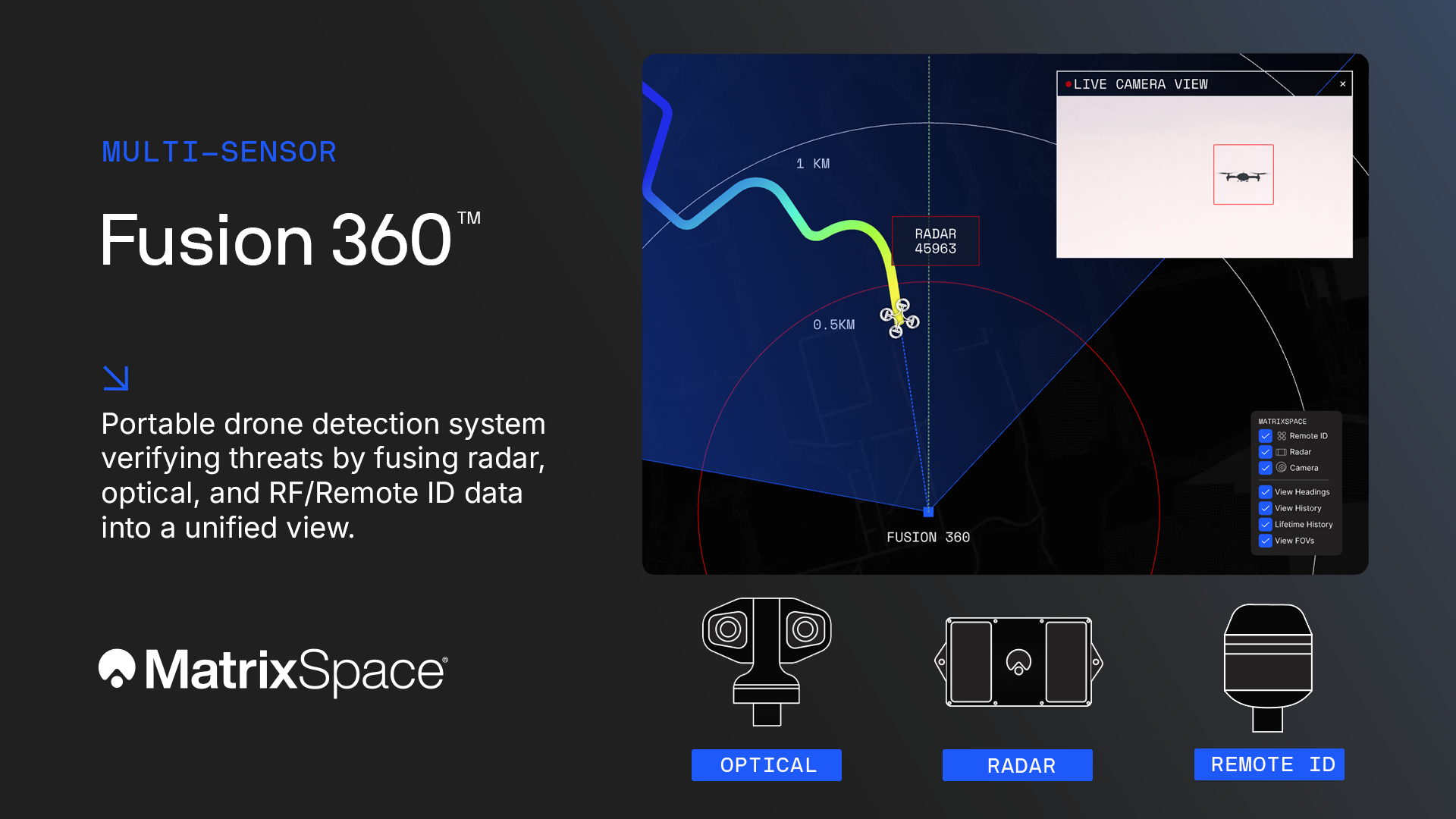 MatrixSpace